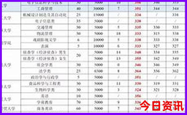 北京适合夏天玩的地方